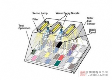 Q-SUN Xe-3 氙灯老化试验机图片3