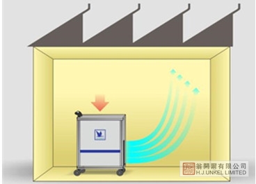 CAT-AD-01 空气消毒器图片2