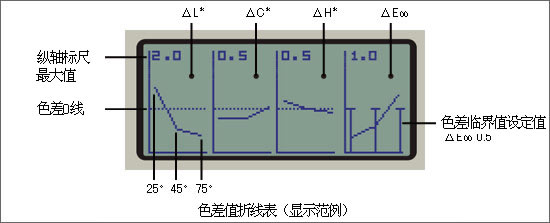 CM-512m3A分光测色计