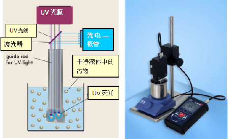 清洁度仪原理是什么意思_永动仪的原理是什么(3)