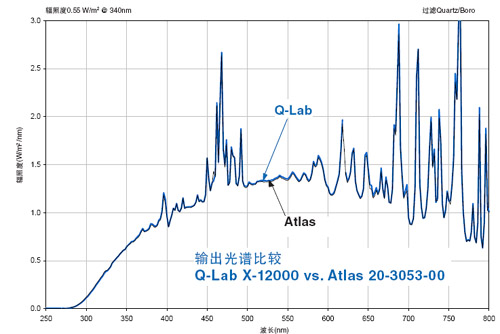 氙灯光谱