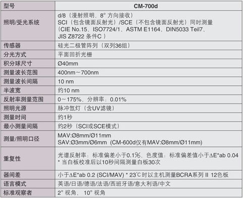 CM-700d规格图