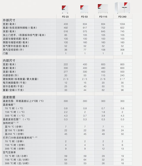 烘箱型号