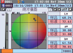 色度图