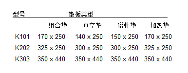 K Control Coater涂布打样机垫板选择