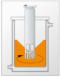 研磨分散机乳化系统