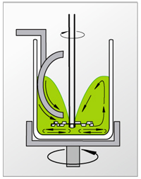 研磨分散机刮刀