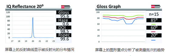 美能达新反射雾隐仪特点