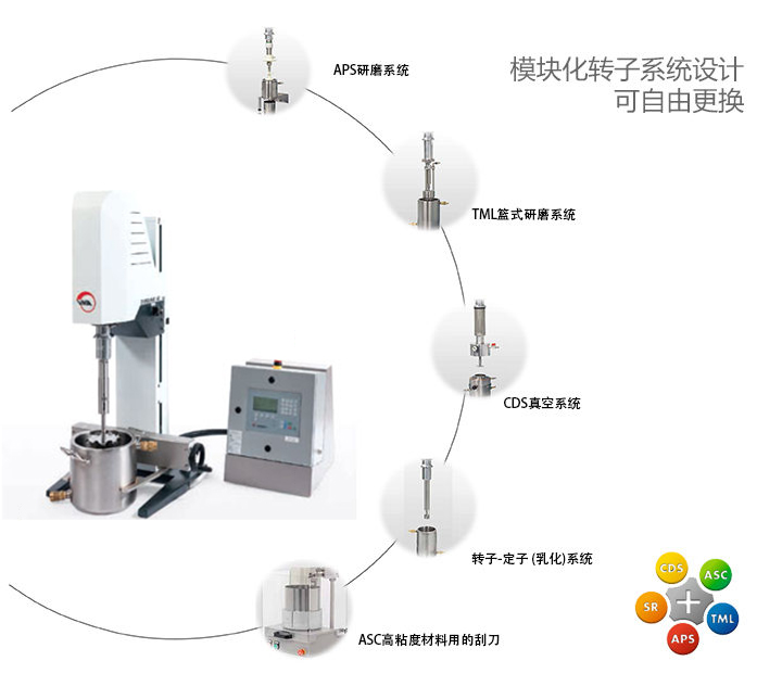 可选的分散系统