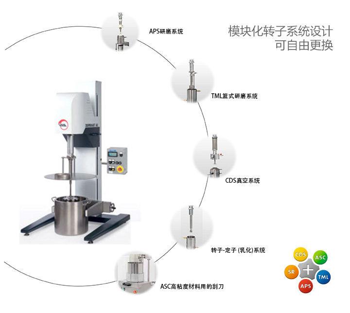 可选的分散系统