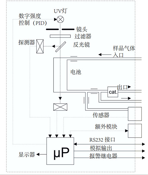 测量标准