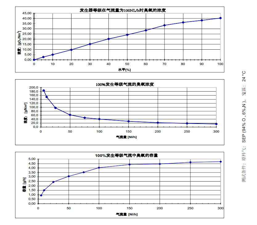 COM-AD-01臭氧发生器数据表