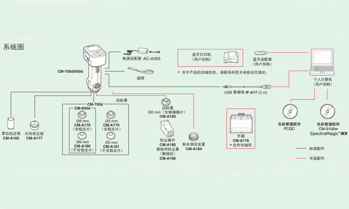 标准配置