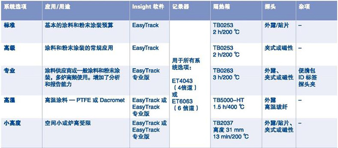 炉温曲线测试系统