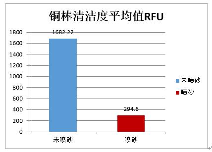 测试结果