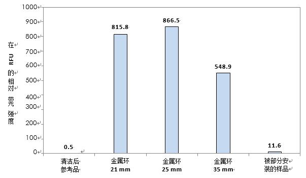 测试结果