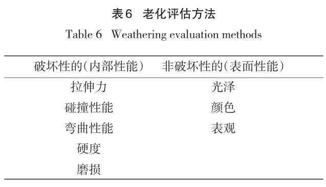 评估方法的比较