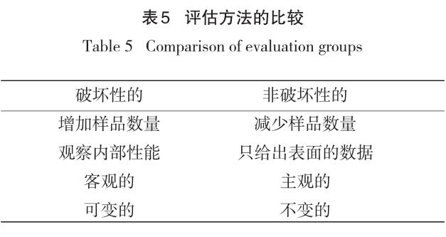 评估方法的比较
