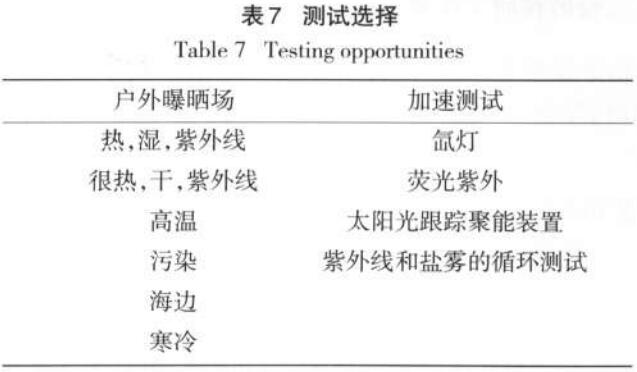 测试选择