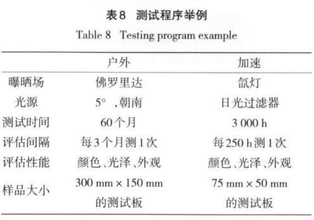 测试程序举例