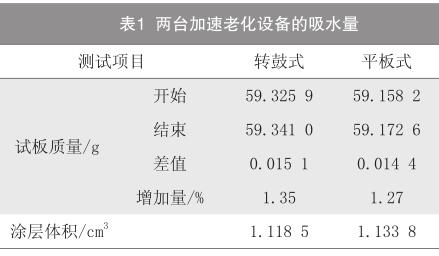 两台加速老化设备的吸水量