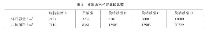 样品容量和占地面积