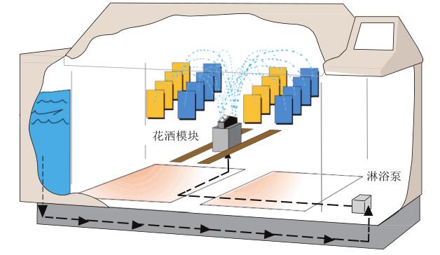 盐水喷淋功能