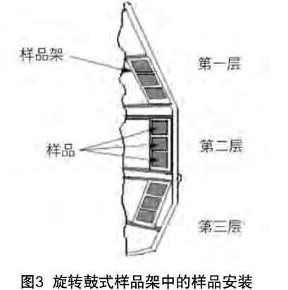 旋转鼓式氙灯试验箱样品安装