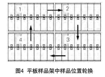 平板式氙灯试验箱样品安装