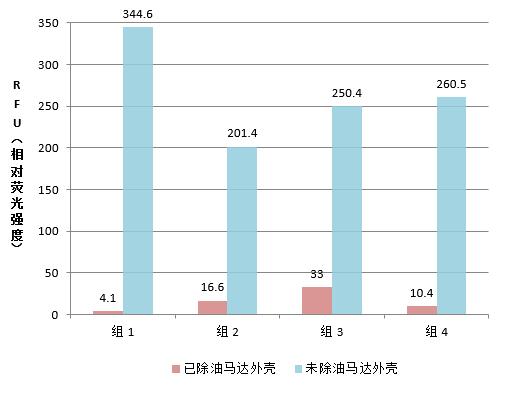 马达外壳防锈油检测