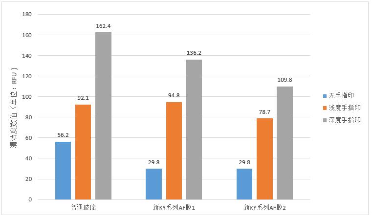 测试结果