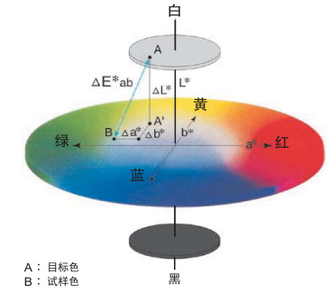 色差空间