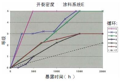 开裂密度