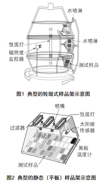 氙灯试验箱样品架示意图