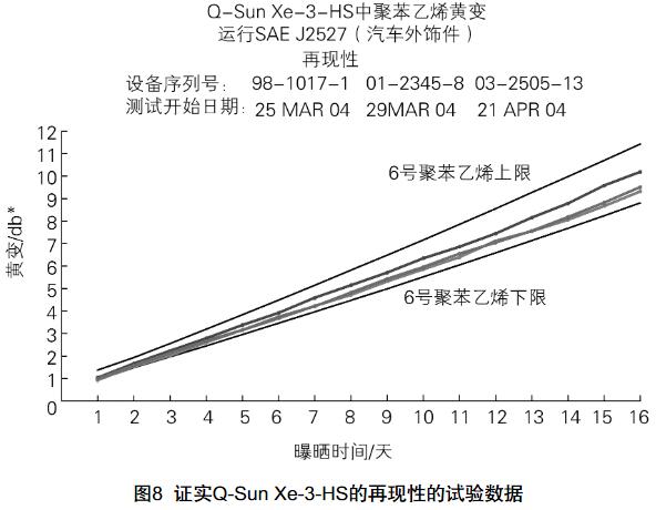 图8