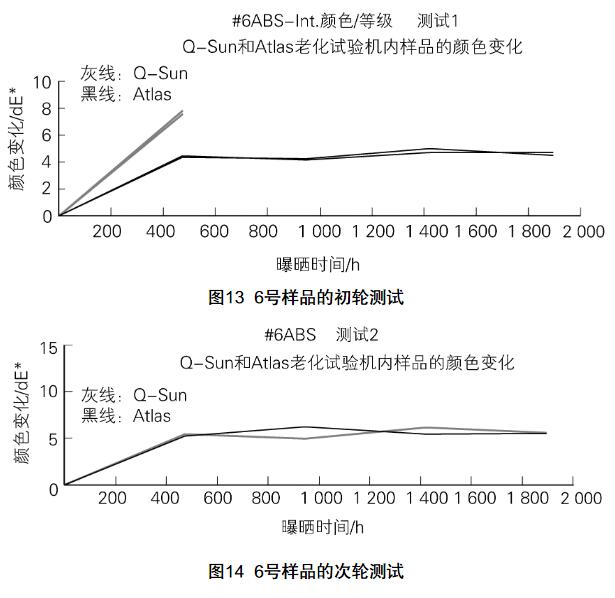 图13和图14