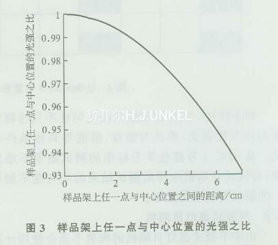 中心位置光强之比