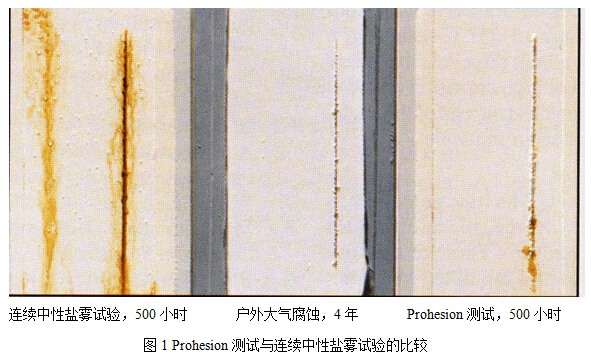 Prohesion测试与连续中性盐雾试验的比较