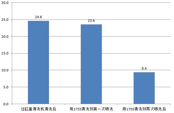 测试数据