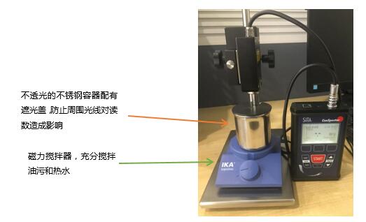 SITA污染度仪