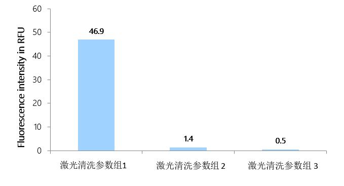 零件清洁度检测