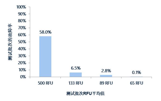 产品失效分析