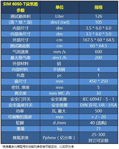 SIM 6050-T技术参数