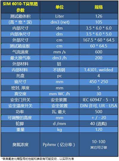 SIM 6010-T参数