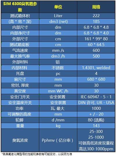 SIM 6300参数