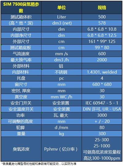 SIM 7500参数