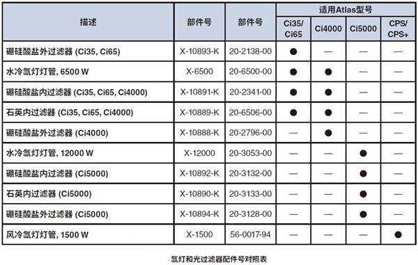 Q-LAB水冷氙灯灯管和光过滤器配件对照表