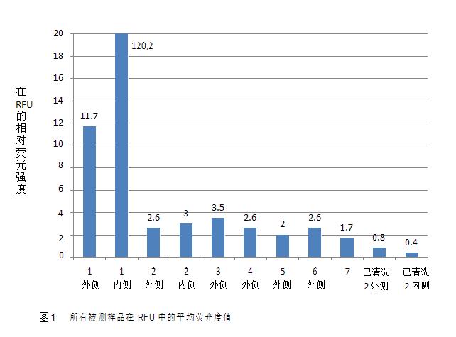 SITA析塔表面清洁度仪