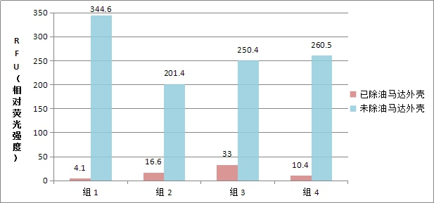 德国SITA析塔表面清洁度仪