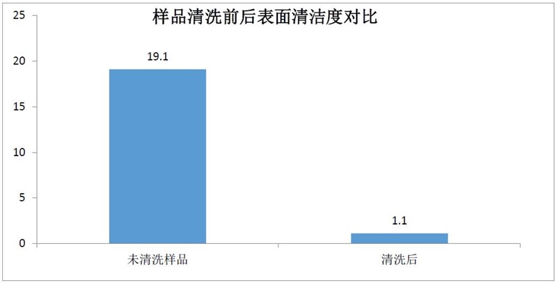 表面清洁度仪测试